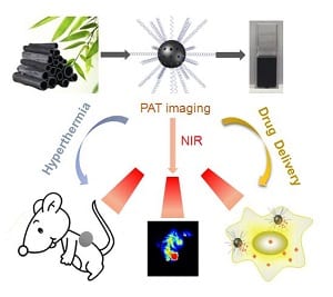 A new near-infrared responsive drug carrier for imaging-guided chemotherapy