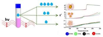 Microwave recipe for size-based control of properties of metal-organic perovskites