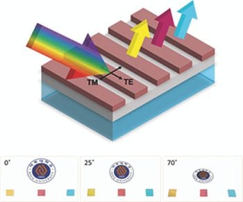 Angle-Insensitive and CMOS-Compatible Subwavelength Color Printing