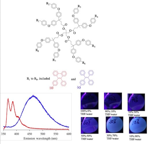 Tuning aggregate size and emission in tetraphenylethene dendrimers