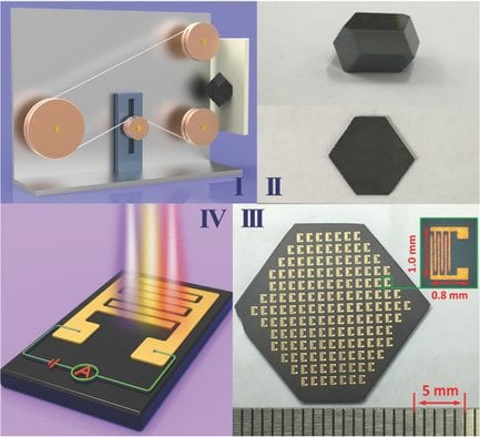 Advanced Optical Materials Top 5 – September 2016