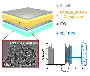 Lead halide perovskite materials for high-performance energy harvesting devices