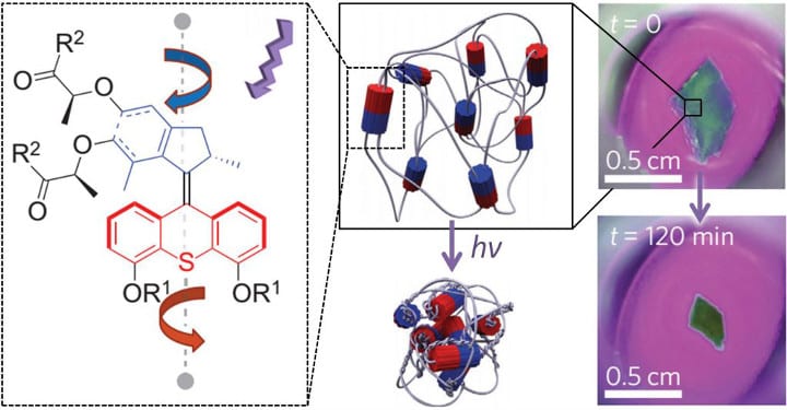 2016 Chemistry Nobel Prize: How Molecular Machines Benefit Polymer Science (and vice versa)