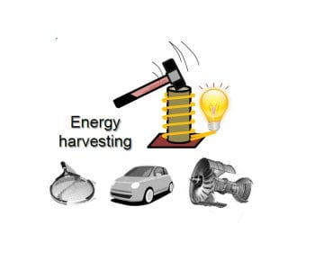 Inverse magnetostrictive effect in Fe-Co wire/polymer composites