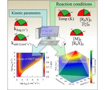 The importance of kinetic modeling for understanding and designing RAFT polymerizations