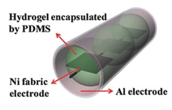 Environmentally friendly nanogenerators for versatile energy harvesting and self-powered sensors