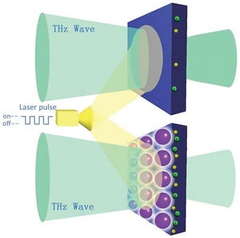 Enhanced optical modulation depth of terahertz waves