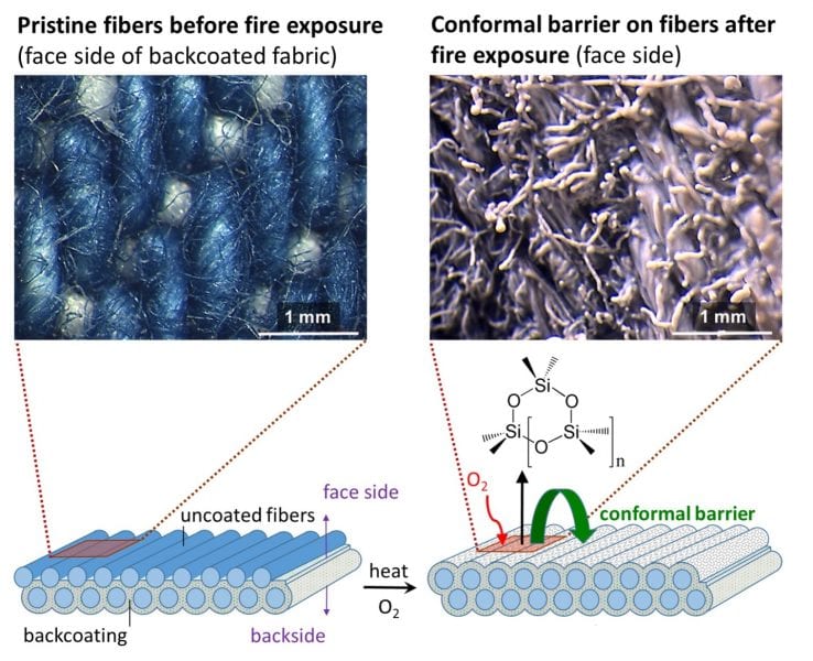 Flame-resistant textiles