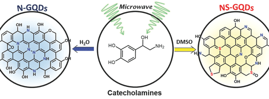 The Effect of Doping on the Photocatalytic Activity of Graphene Quantum Dots