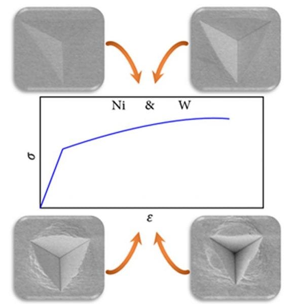 A Nanoindentation Approach for the Extraction of Flow Curves