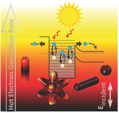 Advanced Optical Materials Top 5 – November 2016