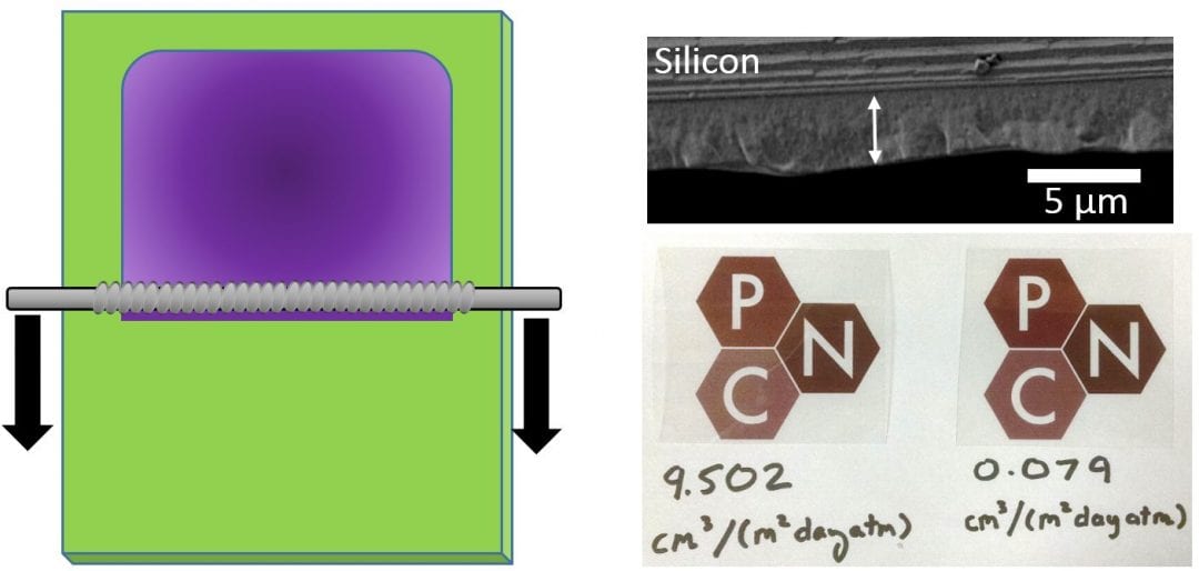 Towards High Gas Barrier Thin Films – A Simple and Eco-Friendly Process