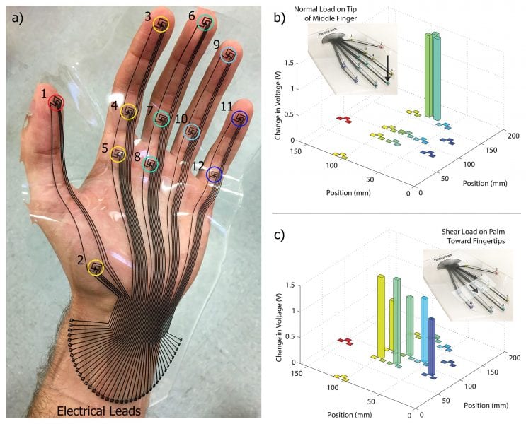 hand-spatial-plots