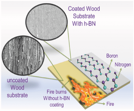 Nanotechnology Solution to Wood Flammability