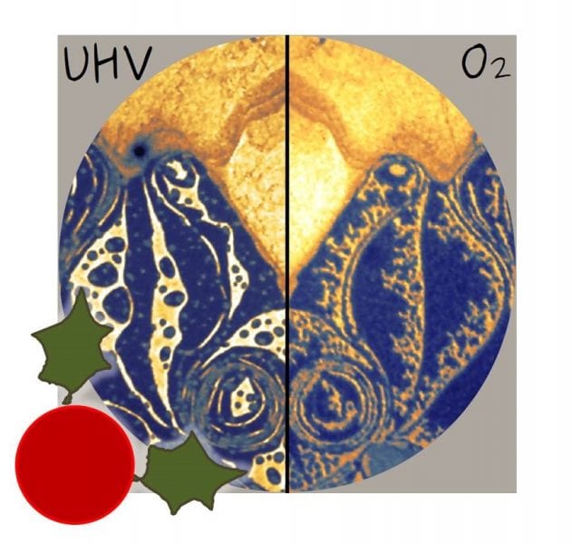 December 8 – Growth and decay of a two-dimensional oxide quasicrystal: High-temperature in situ microscopy, published in Annalen der Physik