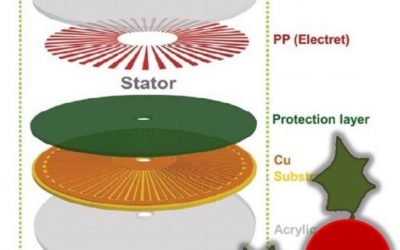 December 10 – Ultra-Stable Electret Nanogenerator to Scavenge High-Speed Rotational Energy for Self-Powered Electronics, published in Advanced Materials Technologies