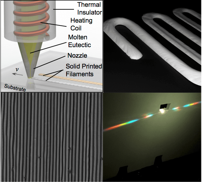 Hot Stuff: Direct Ink Writing of Mesoscale Eutectic Architectures