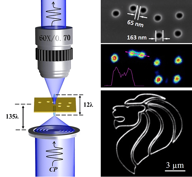 Supercritical Lens Improves Optical Resolution at a Distance