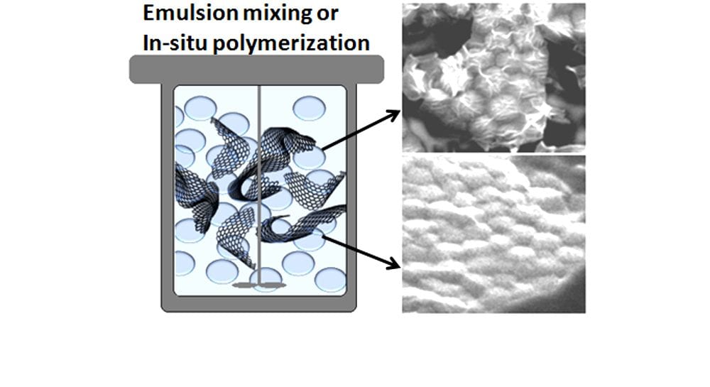 Water-Borne Polymer/Graphene Nanocomposites