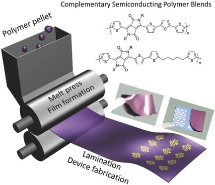 Melt-Processed Semiconducting Polymer Blends for Flexible Devices