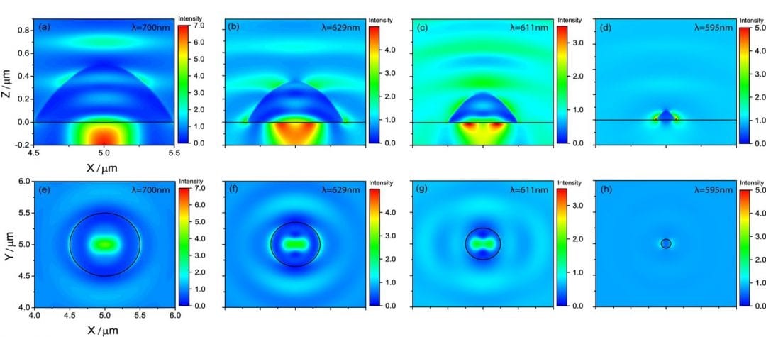 Microlenses from Organic Dyes