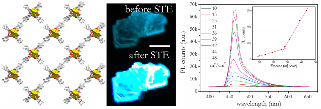 Blue, Blue, Stable Optical Blue…