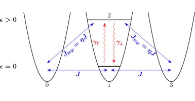 Models for a Multimode Bosonic Tunneling Junction