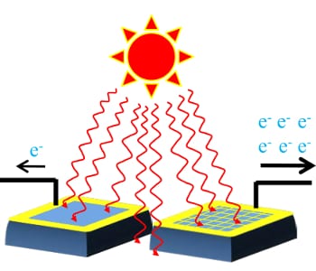 New Ray of Hope for High-Efficiency Solar Cells