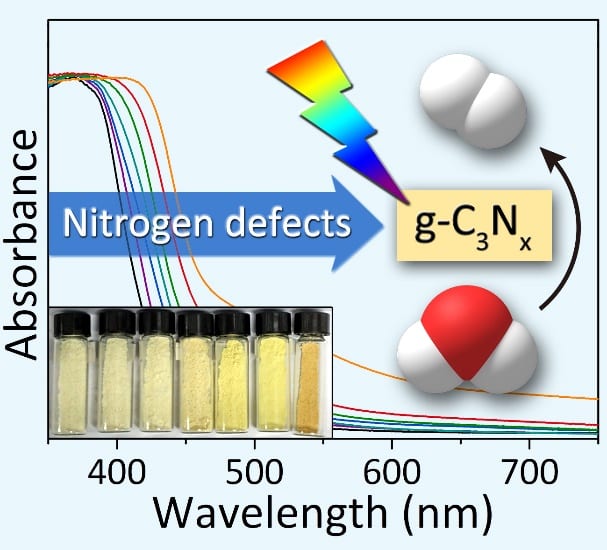 Nitrogen Defects in 2D Graphitic Carbon Nitride for Water Splitting
