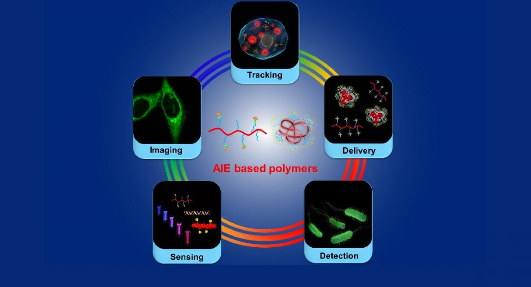 Come Closer and Let Us Shine: Recent Progress in AIE Polymers