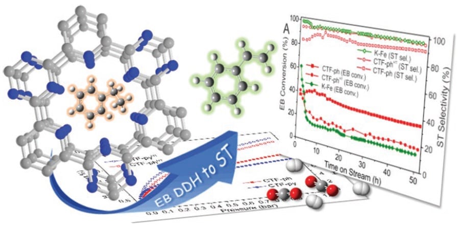 Versatile Styrene Conversion Catalyst Also Captures CO2