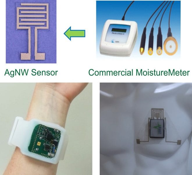 Wearable Sensor to Monitor Hydration