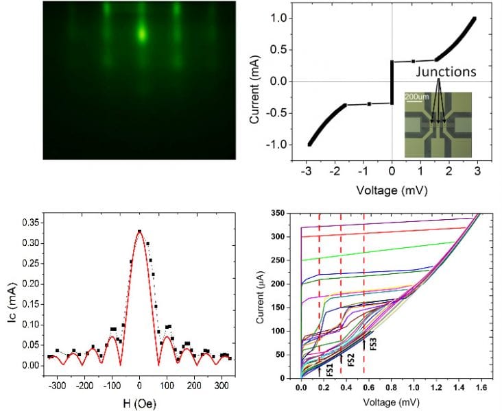High-Quality Epitaxial MgB2 Josephson Junctions Grown by Molecular Beam Epitaxy