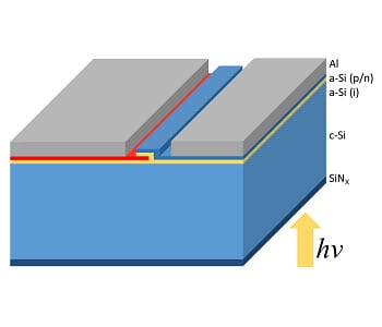 Heterojunction Solar Cells Boosted to Higher Efficiency