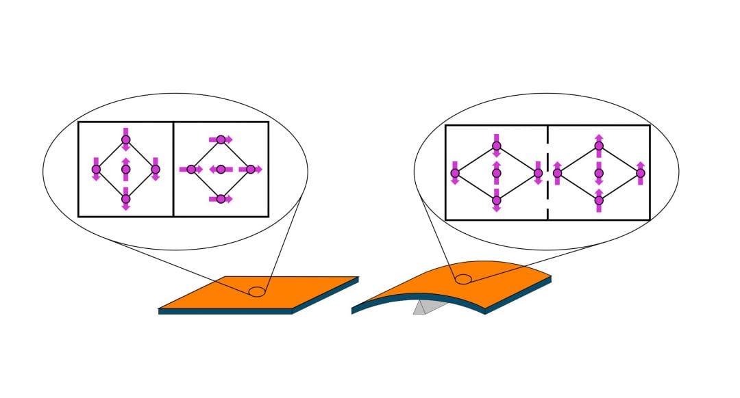 Strain as a Key to Applied Antiferromagnetic Spintronics