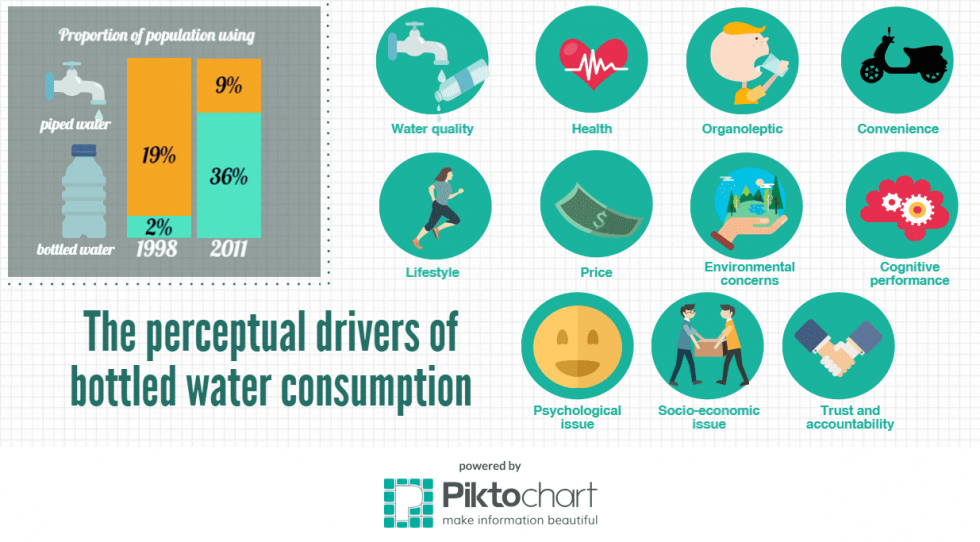 The Drivers of Bottled Water Consumption Advanced Science News