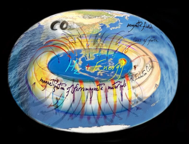 Magnetothermal Heterogeneous Catalytic Reduction of CO2