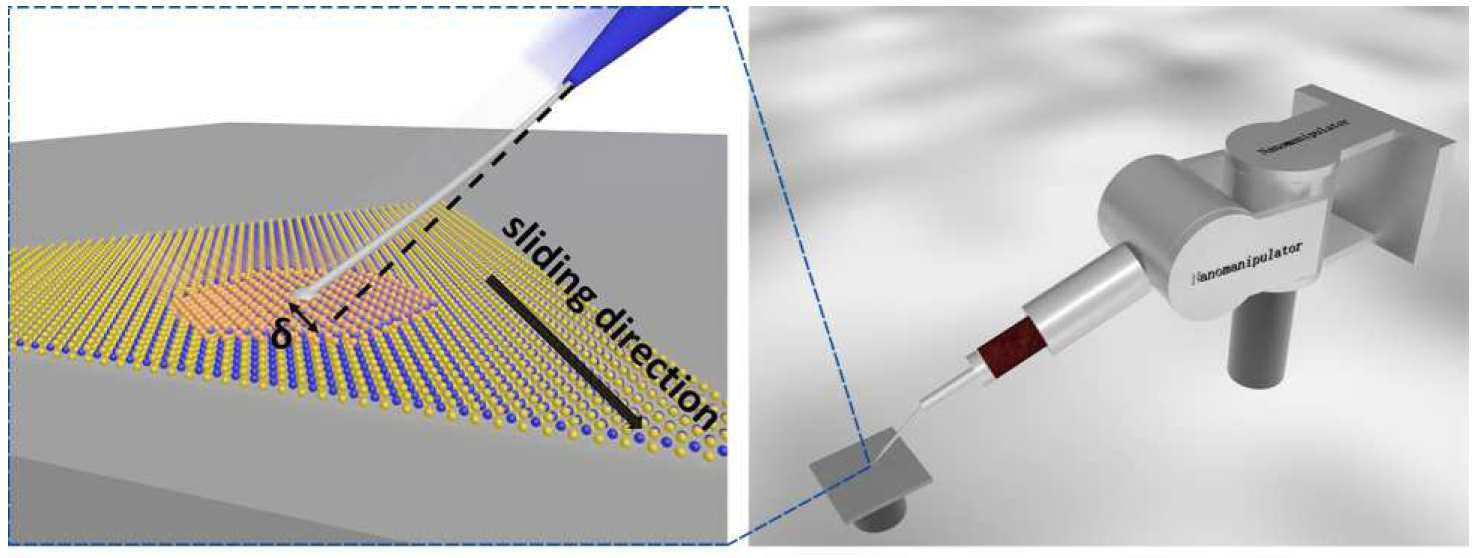 Defeating Friction in Atomic Level: The Case of 2D Molybdenum Disulfide