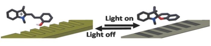 Light-Switchable Valves