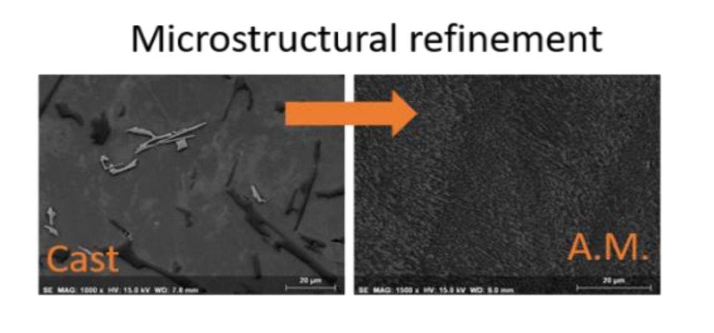 Fusion-based Additive Manufacturing for Processing Aluminum Alloys