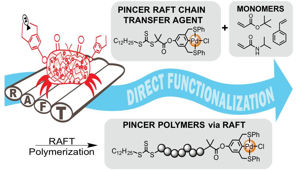 Metal-Coordination Polymers from Controlled Radical Polymerization