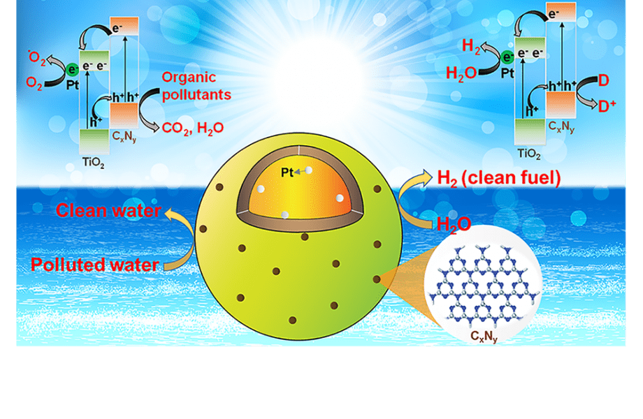 Pt/TiO2/CxNy-triazine Upgrades Photocatalysis to Meet Environmental Challenges