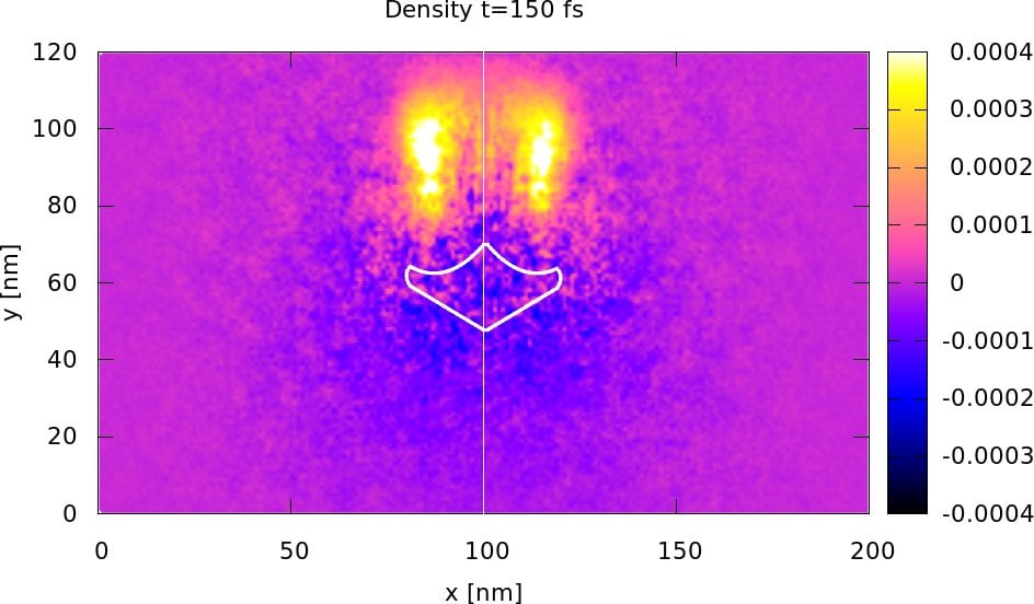 Electrostatic Lenses for Wigner Entangletronics