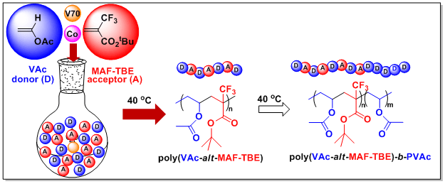 Well-Defined fluorinated copolymers via organometallic mediated radical polymerization