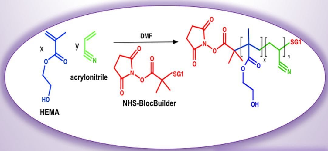 A New Approach to Resins for Biomedical Applications