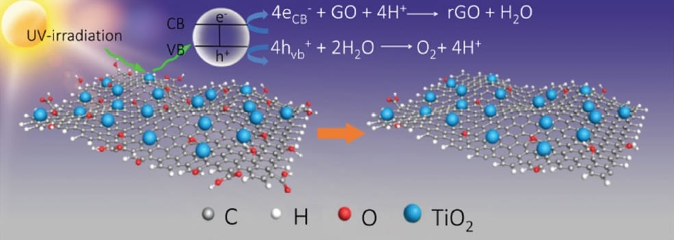 Flexible Graphene Energy Storage Membrane