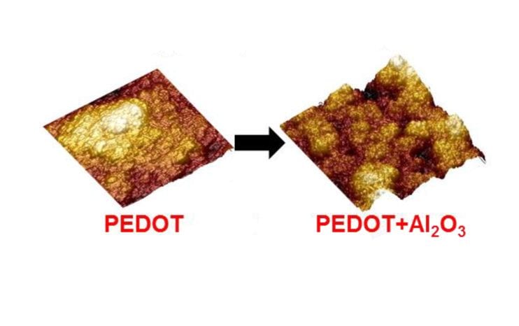 Improvement of Energy Storage Materials