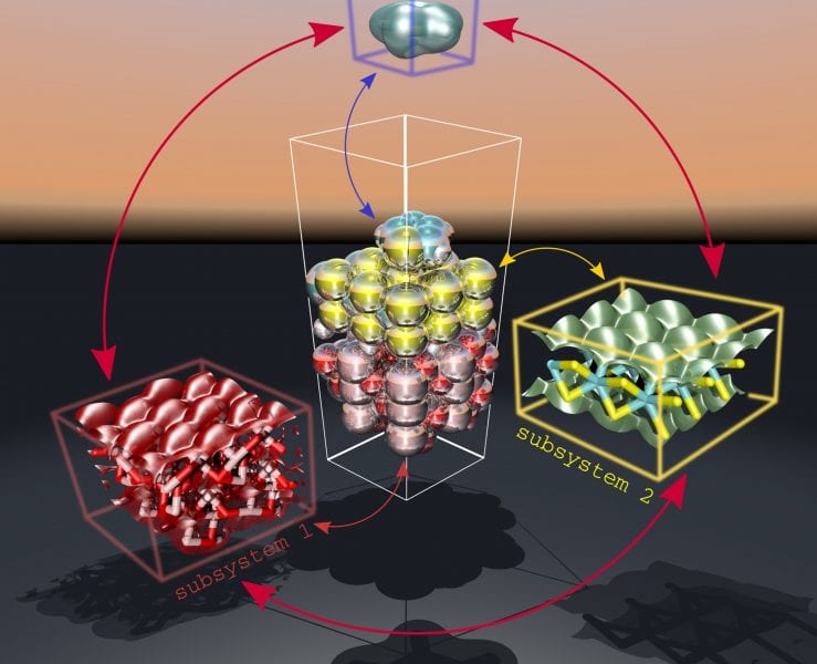 Novel Divide-and-Conquer-Based Computer Simulations