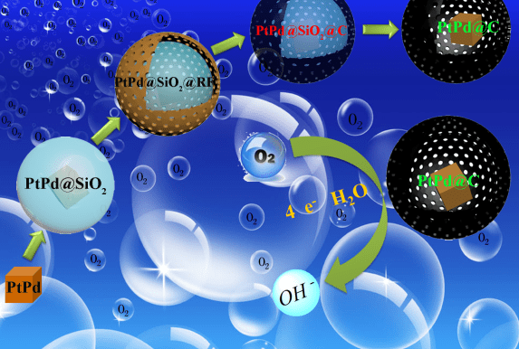 One Step Closer to the Commercialization of Fuel Cells