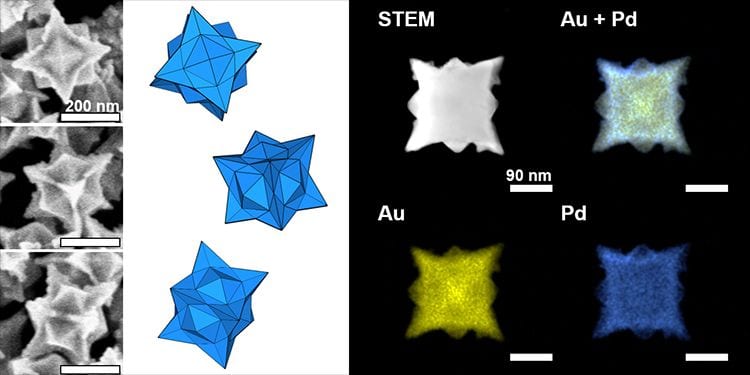 Getting Bimetallic Nanoparticles in Shape for Application